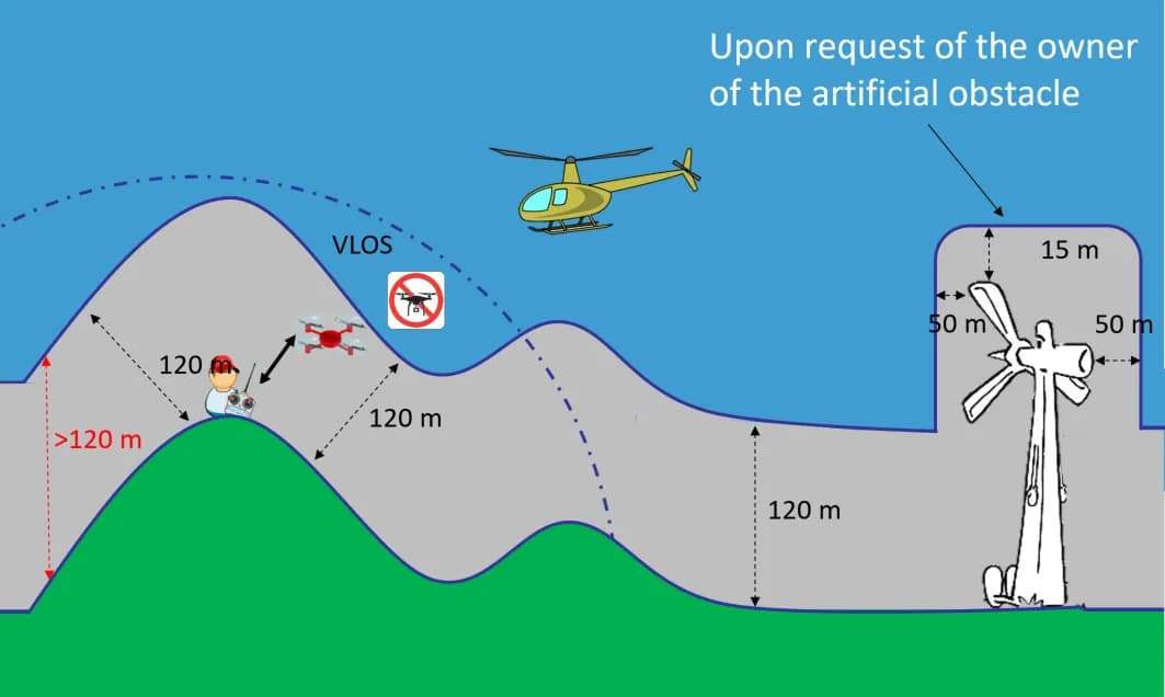 Czy można latać dronem - poznaj najważniejsze zasady i przepisy prawa