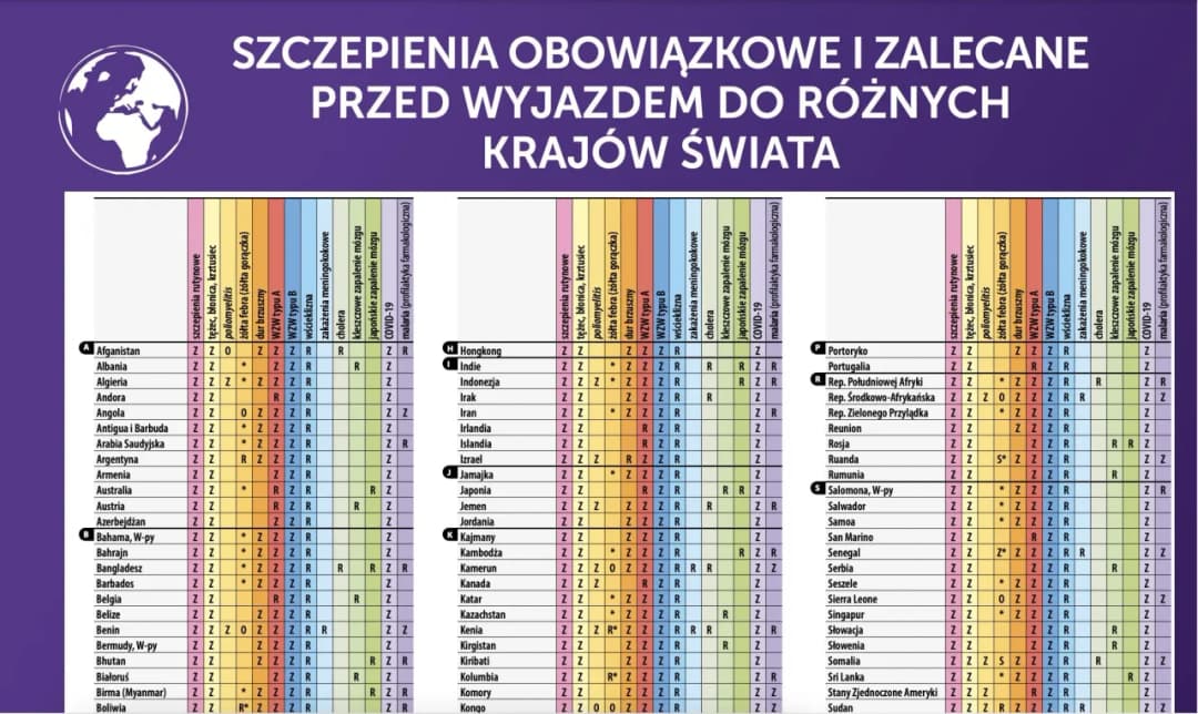 Szczepienia obowiązkowe w Birmie - co musisz wiedzieć przed podróżą