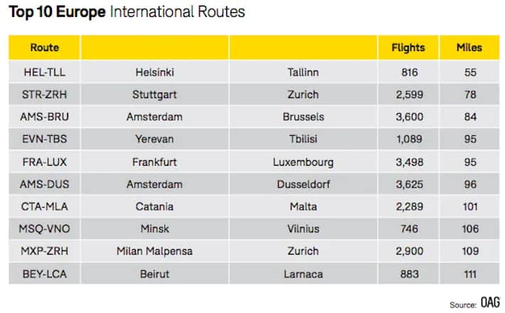 Ile naprawdę trwa lot do Brazylii z Polski? Czas przelotu, przesiadki i najkrótsze trasy