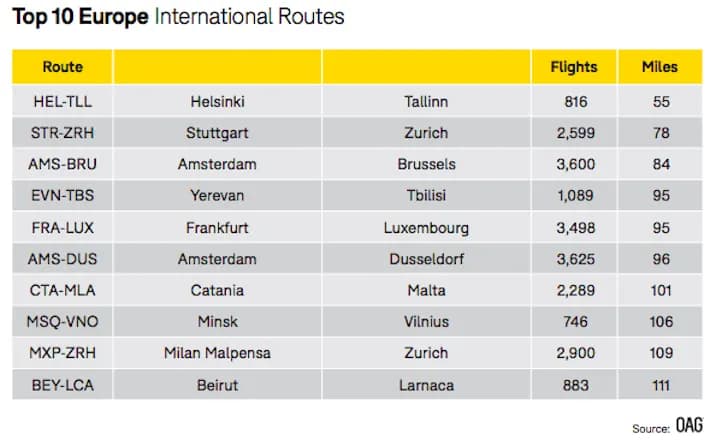 Ile naprawdę trwa lot do Brazylii z Polski? Czas przelotu, przesiadki i najkrótsze trasy